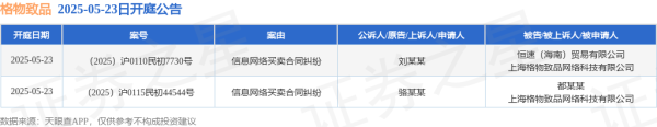 创达盈配资 格物致品作为被告/被上诉人的2起涉及信息网络买卖合同纠纷的诉讼将于2025年5月23日开庭