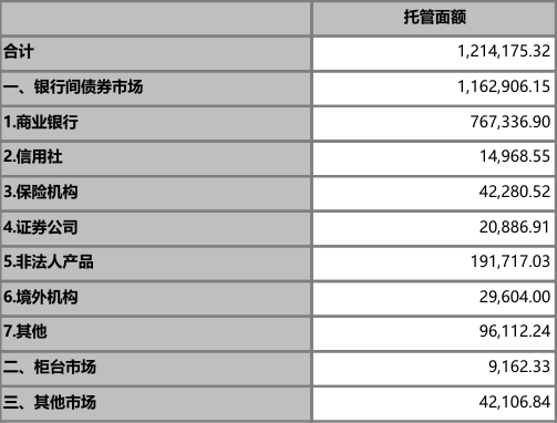 优配配件助手 利率债小幅回调，商业银行“抢跑”，5月大幅加仓超9000亿