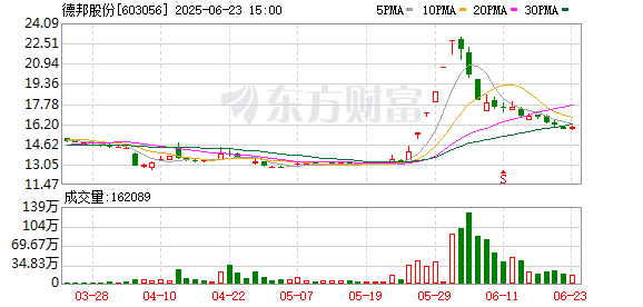 弘益配资 股价五连板 德邦股份提示风险：“无人驾驶物流车”热点概念与公司无关