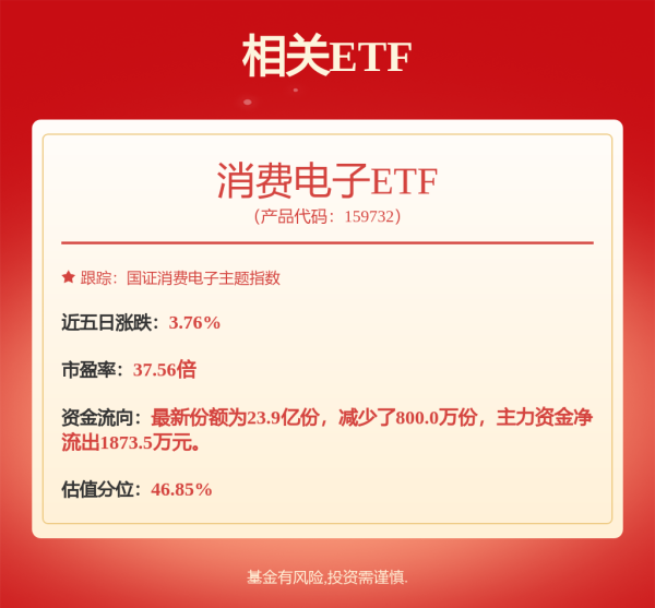 民信配资 TCL科技拟购买华星半导体21.53%股权 交易对价115.6亿元