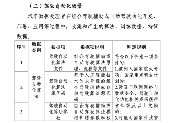 尚求100 工信部等八部门就《汽车数据出境安全指引（2025版）》公开征求意见