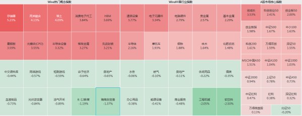 牛弘配资 沪指逼近4000点，存储、稀土赛道强势！机构提示“风格切换基本结束”